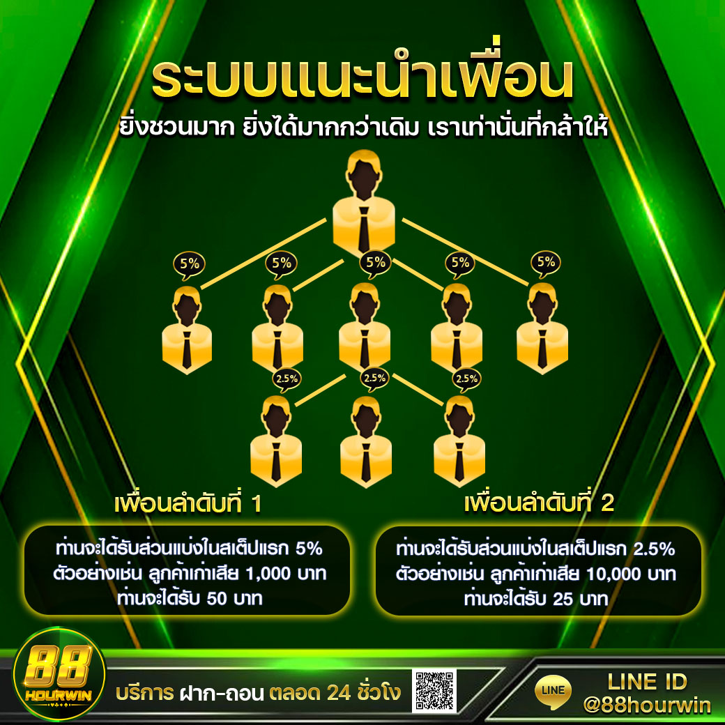 Wowgame1234 คาสิโนอันดับหนึ่ง แหล่งรวมความสนุกและโบนัสจัดเต็ม