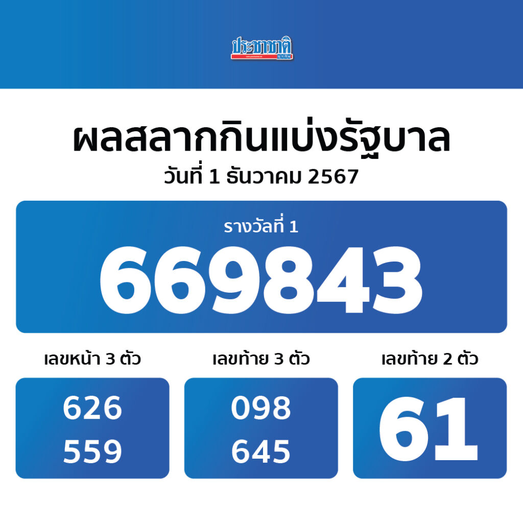 ผลสดภาษาไทย คาสิโนเล่นจริง จ่ายเต็มไม่มีอั้น 2024