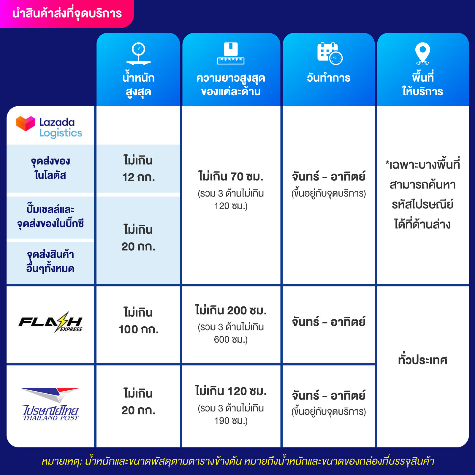 ยูฟ่าวิน คาสิโนครบวงจรระบบทันสมัย เล่นง่ายจ่ายจริงทุกยอด