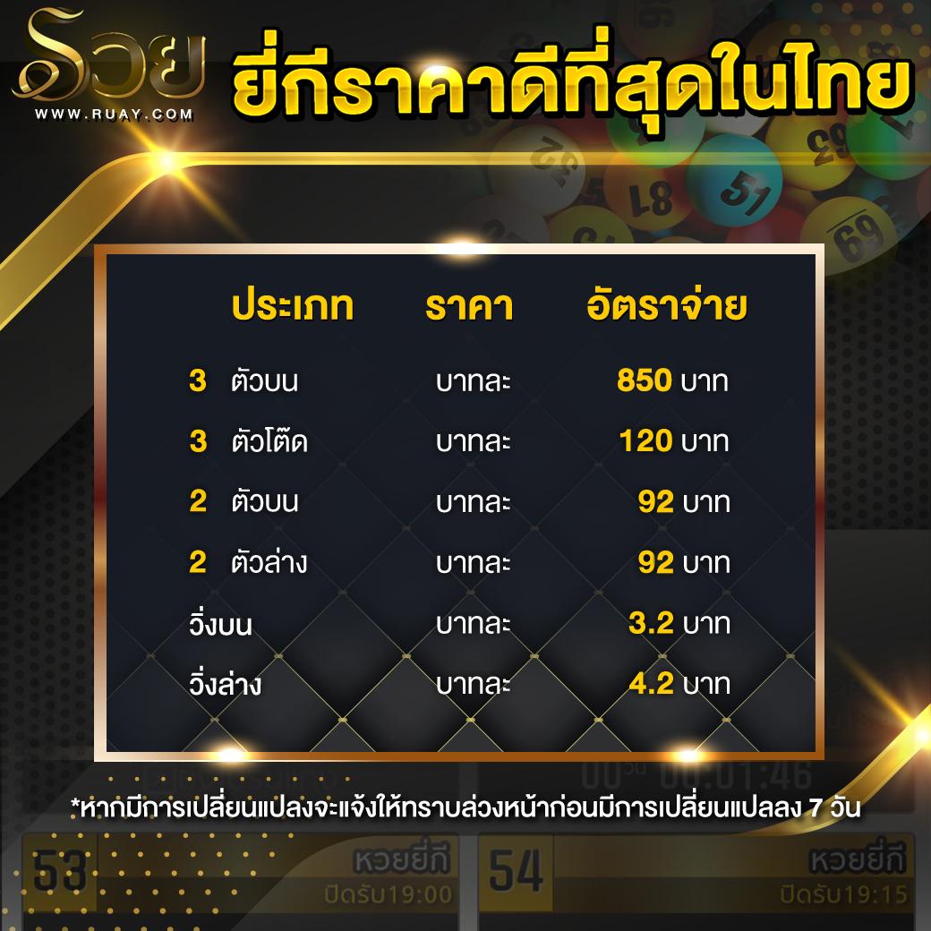 ลอตโต้vip คาสิโนออนไลน์เชื่อถือได้ เล่นง่าย จ่ายจริง บริการกว่าใคร