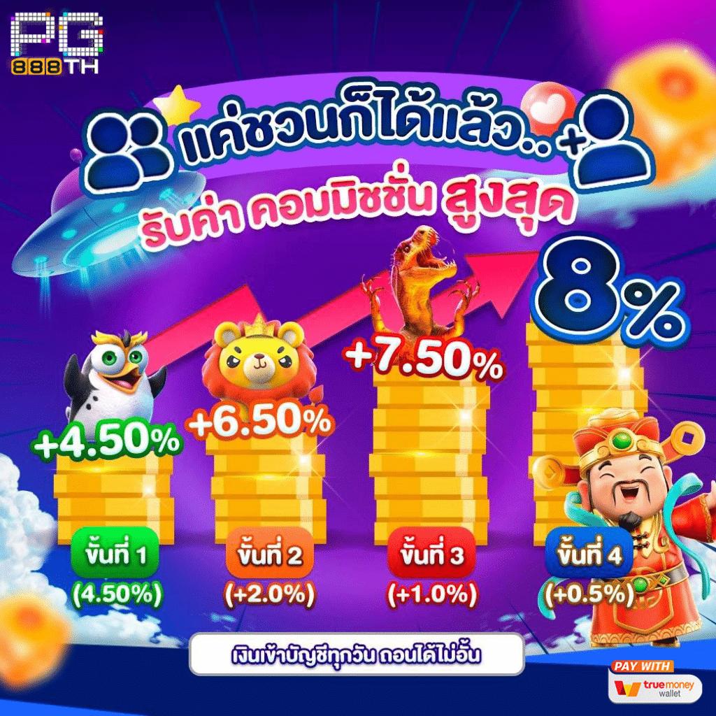 สูตรบา คาสิโนออนไลน์ สมัครง่าย รับโบนัสทันที 2024