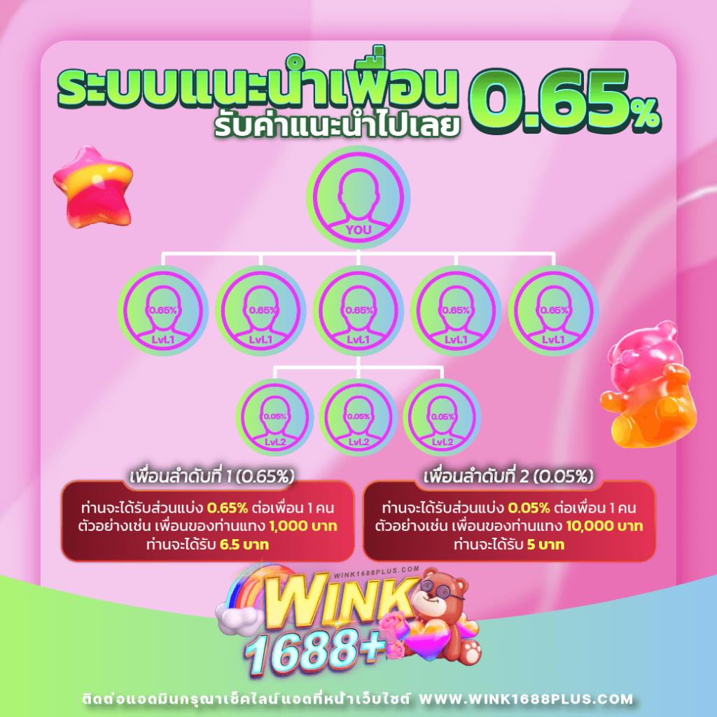สมัครสมหวังลอตโต พร้อมรับโปรโมชั่นสุดพิเศษ อัปเดตล่าสุด 2024