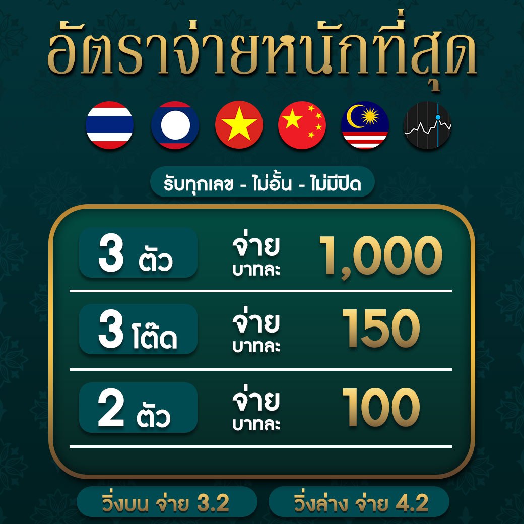 สมัครใหม่รับโบนัสสูงสุดกับ slotxo88 ระบบทันสมัยที่สุดในไทย