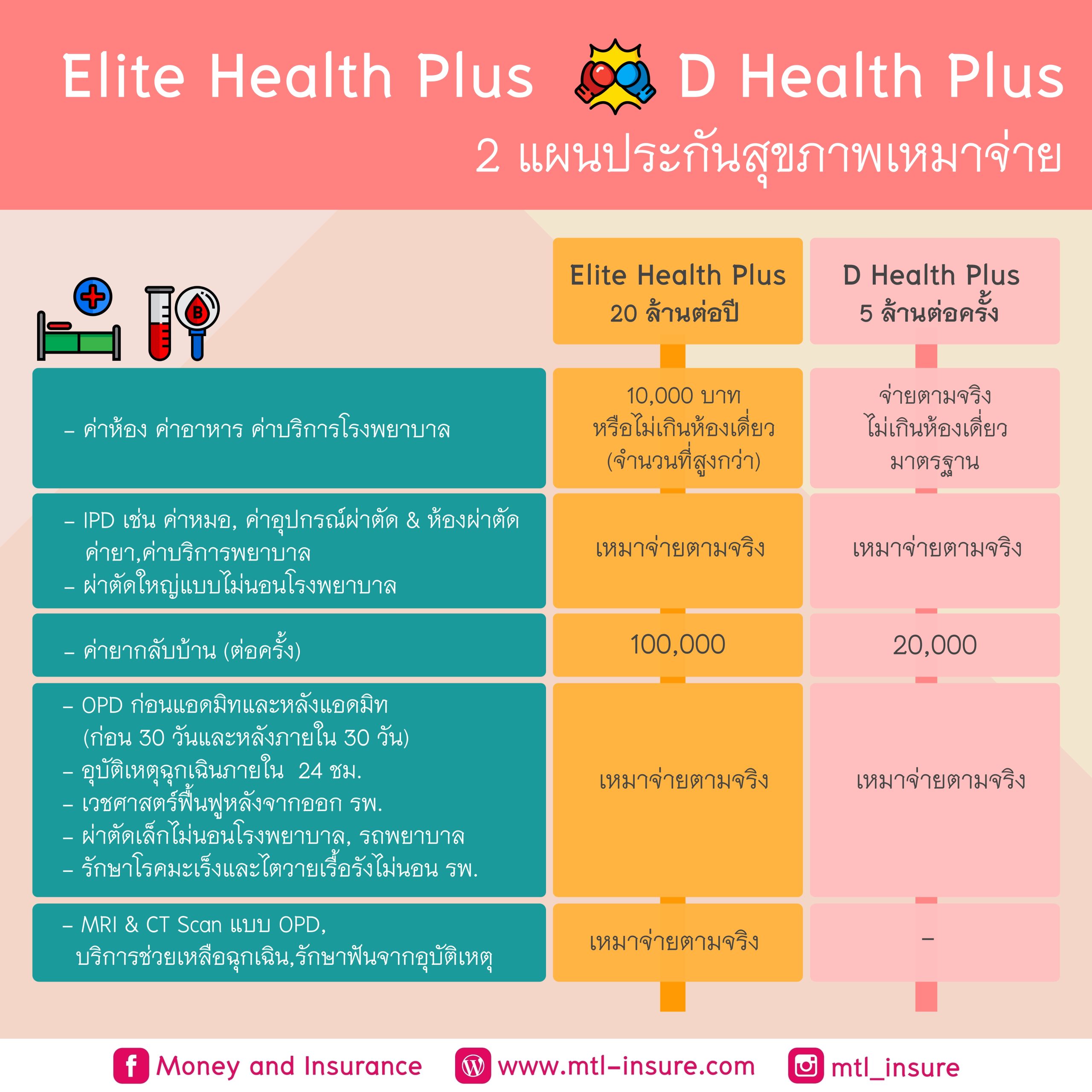 เล่นง่าย จ่ายจริง พร้อมโปรโมชั่นสุดคุ้มที่ Slot Game Online