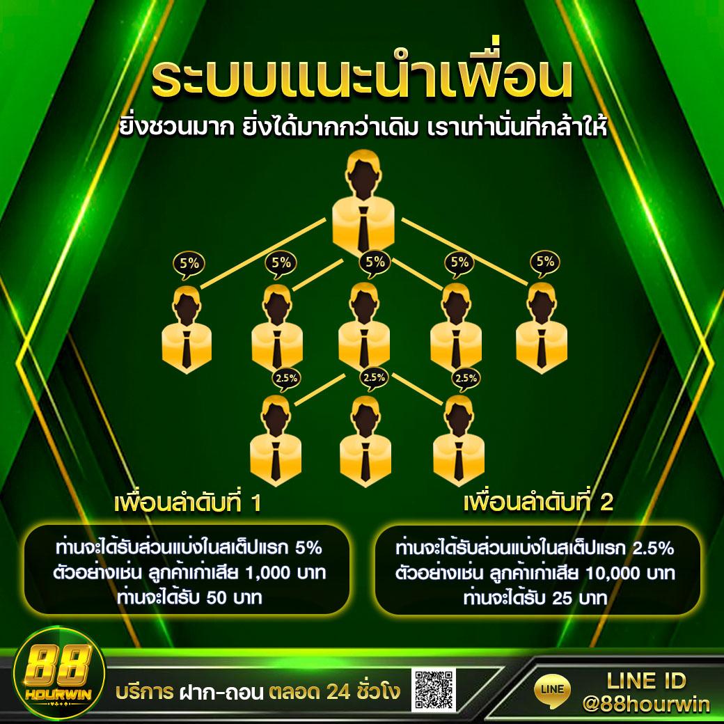 เล่นเกมสล็อตออนไลน์บน Slot66 แบรนด์ดัง เล่นง่าย ได้เงินจริง 2024