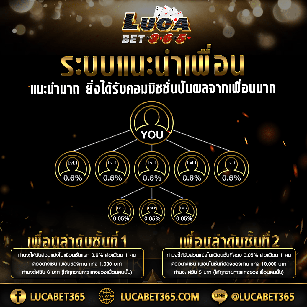 เเทงหวย คาสิโนออนไลน์ จัดเต็มด้วยเทคโนโลยีล่าสุด ตอบโจทย์ทุกความต้องการ
